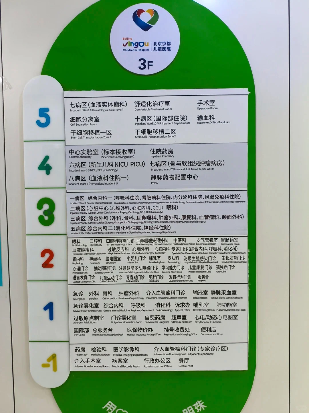 Floor Directory Signage